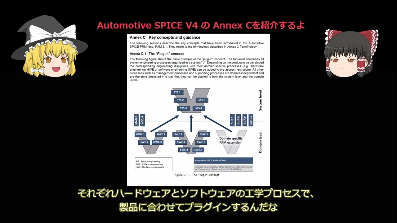 ASPICE V4のAnnex解説