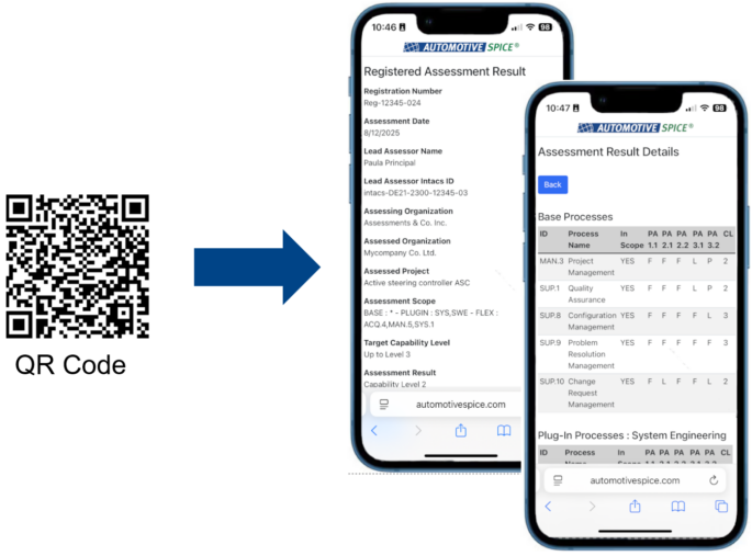 VDA QMCでAutomotive SPICE® アセスメント登録サービスが開始されました。